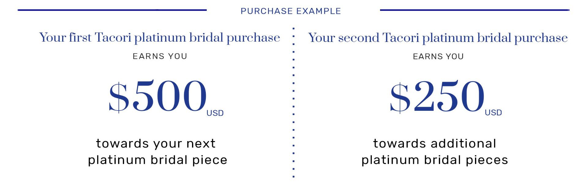 Tacori Love Platinum Purchase Example